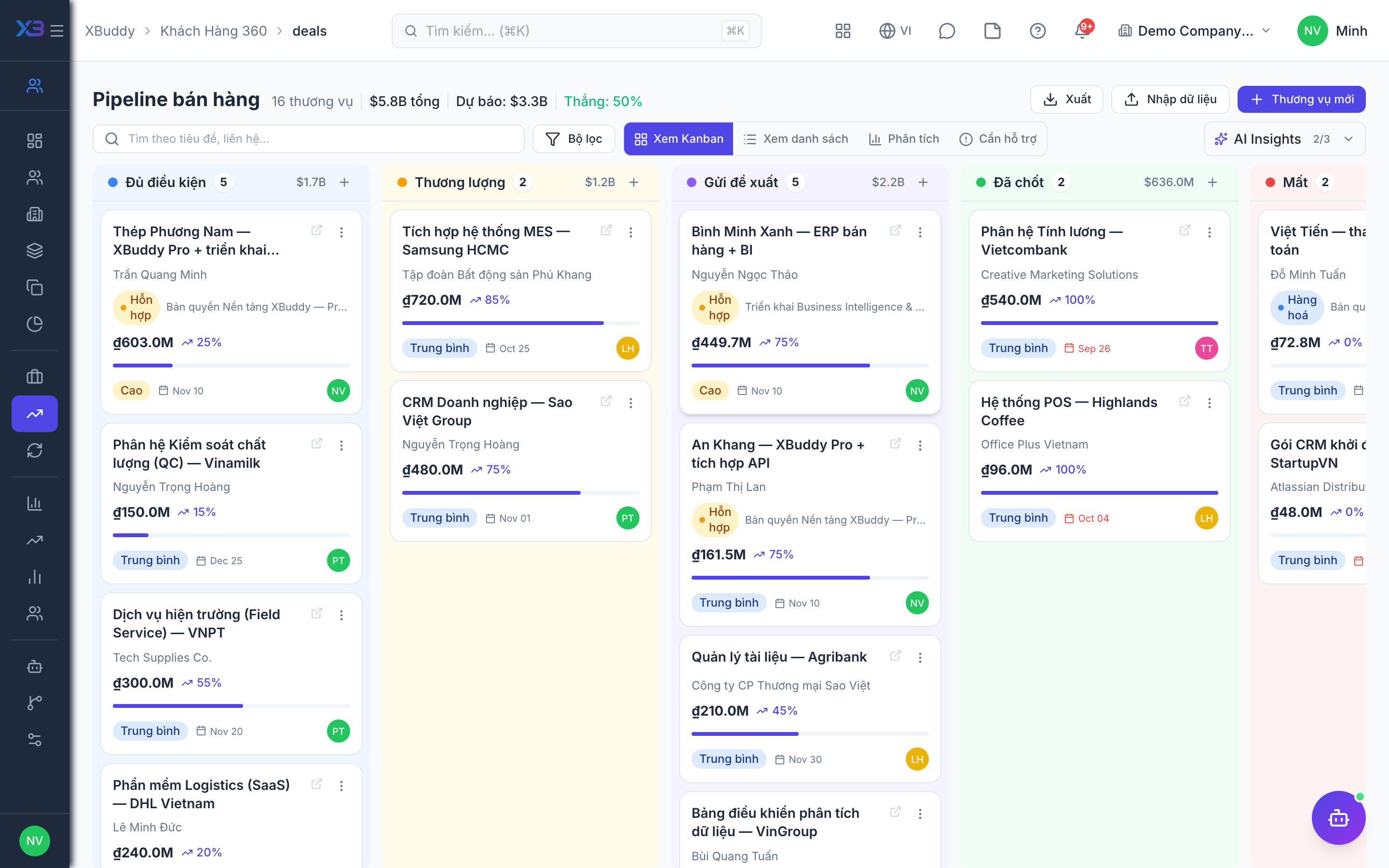 Pipeline deal CRM