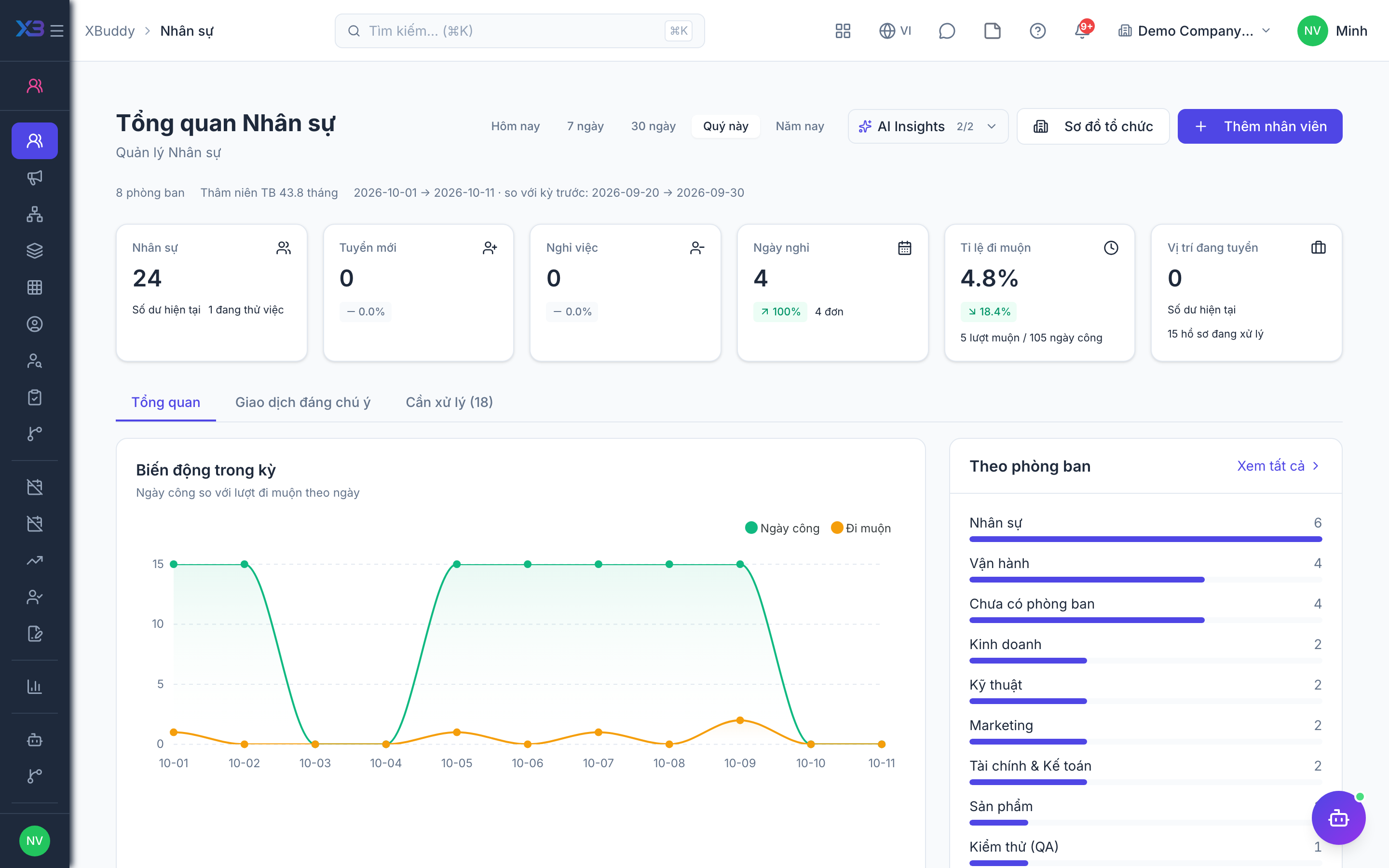 HR — people overview