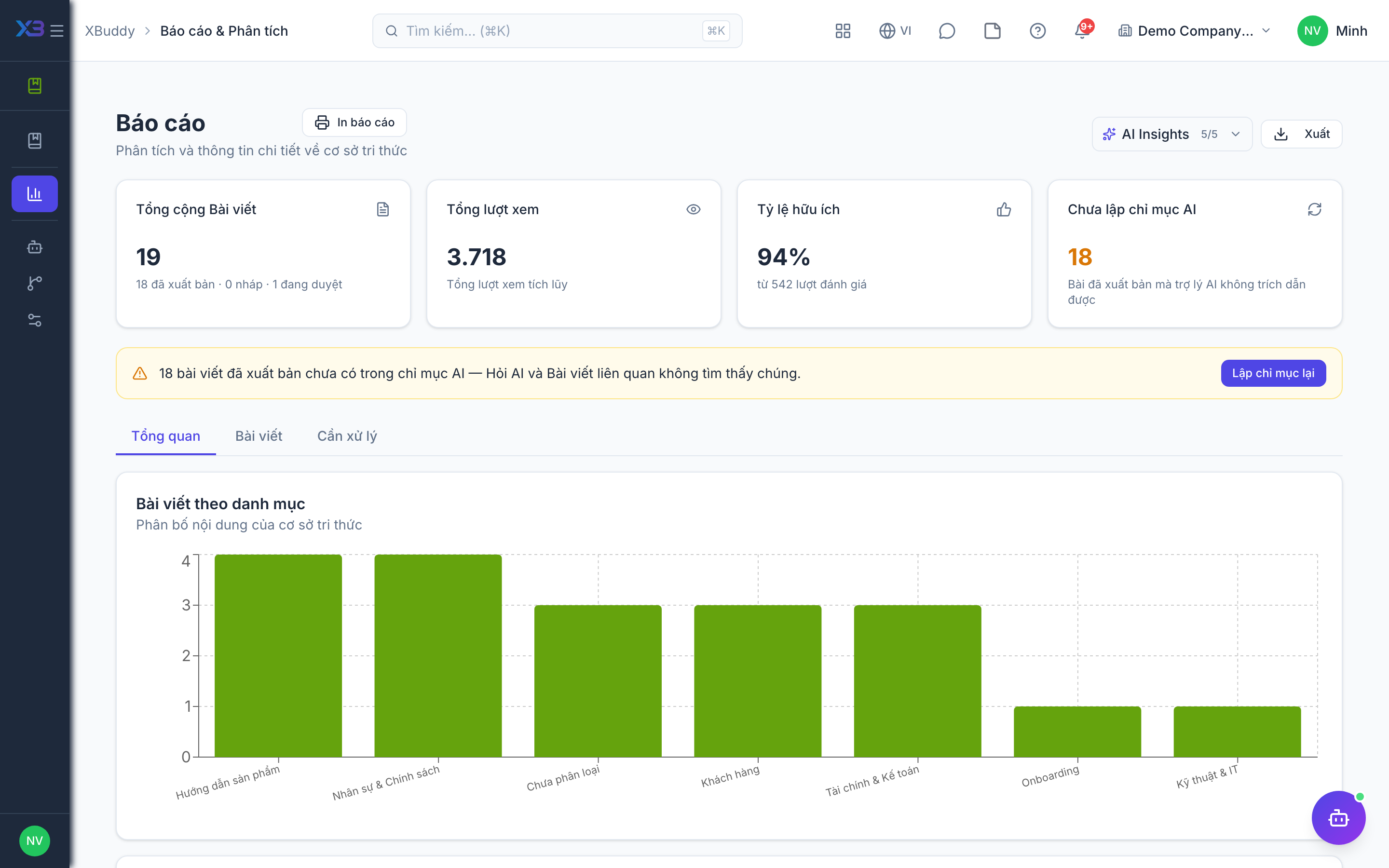 Cơ Sở Tri Thức Đội Nhóm — AI Hub hiển thị insight nội dung cũ