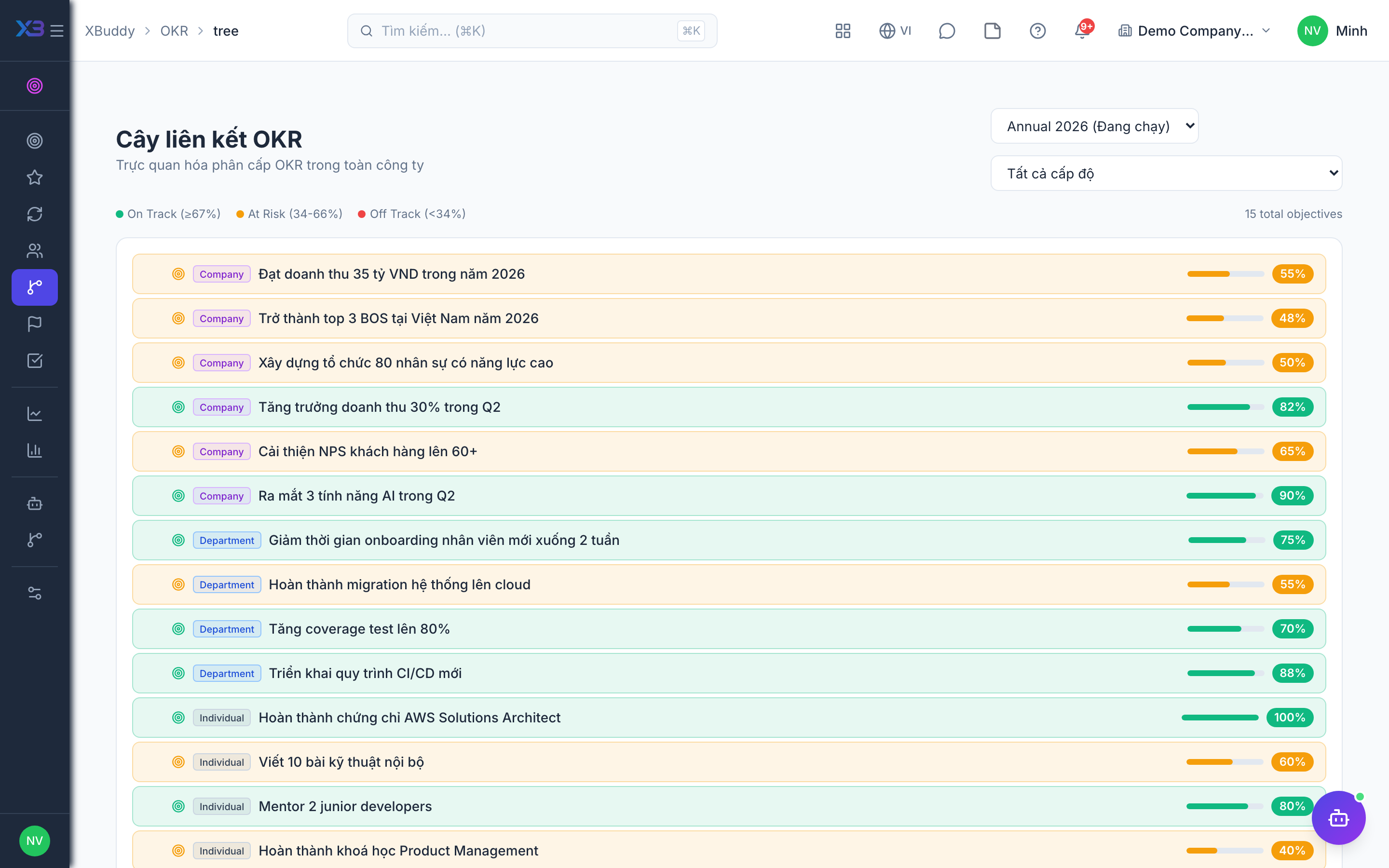 OKR — Key result liên kết với task, KPI và khoá học