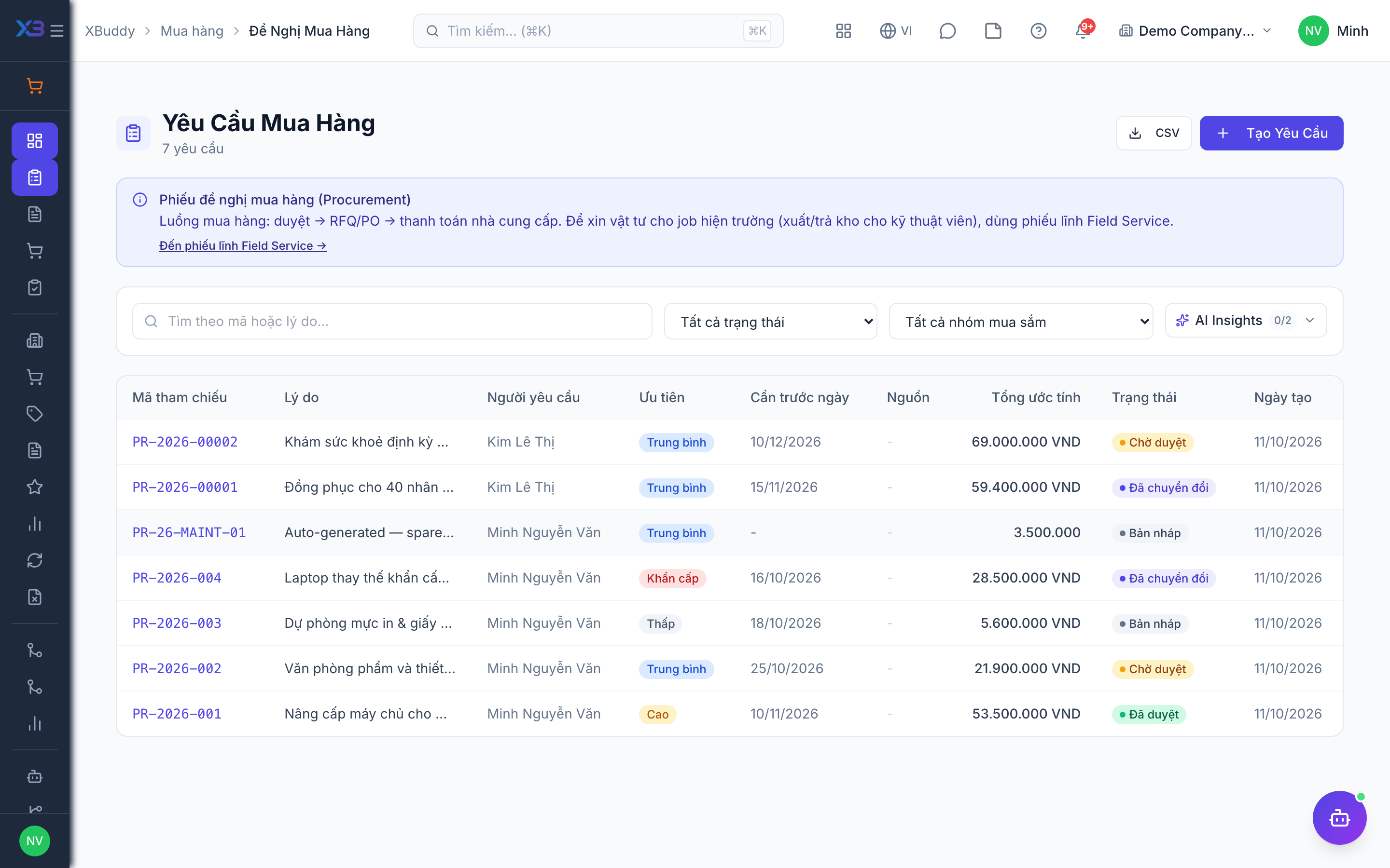 procurement requisition flow