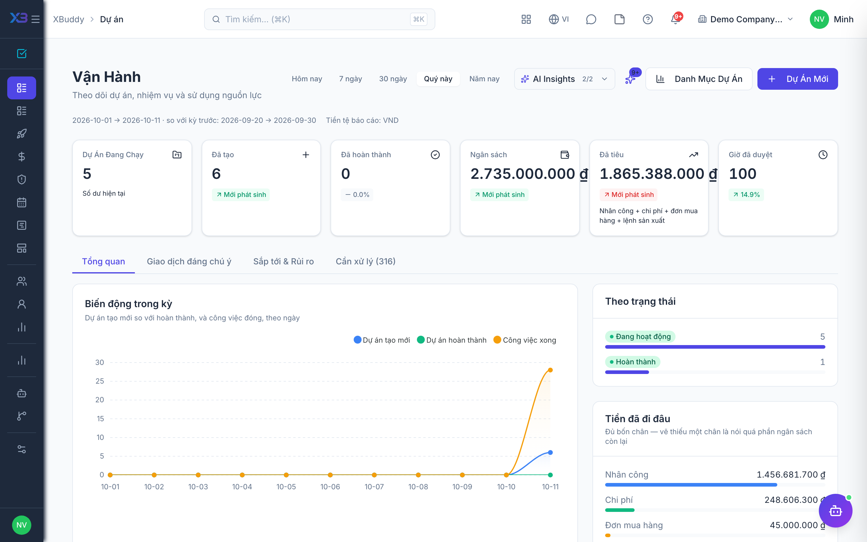 projects portfolio health